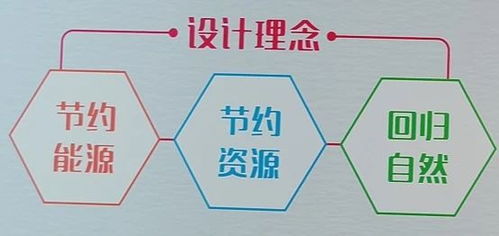 绿色低碳 先行 ,向 绿色智能 迈进